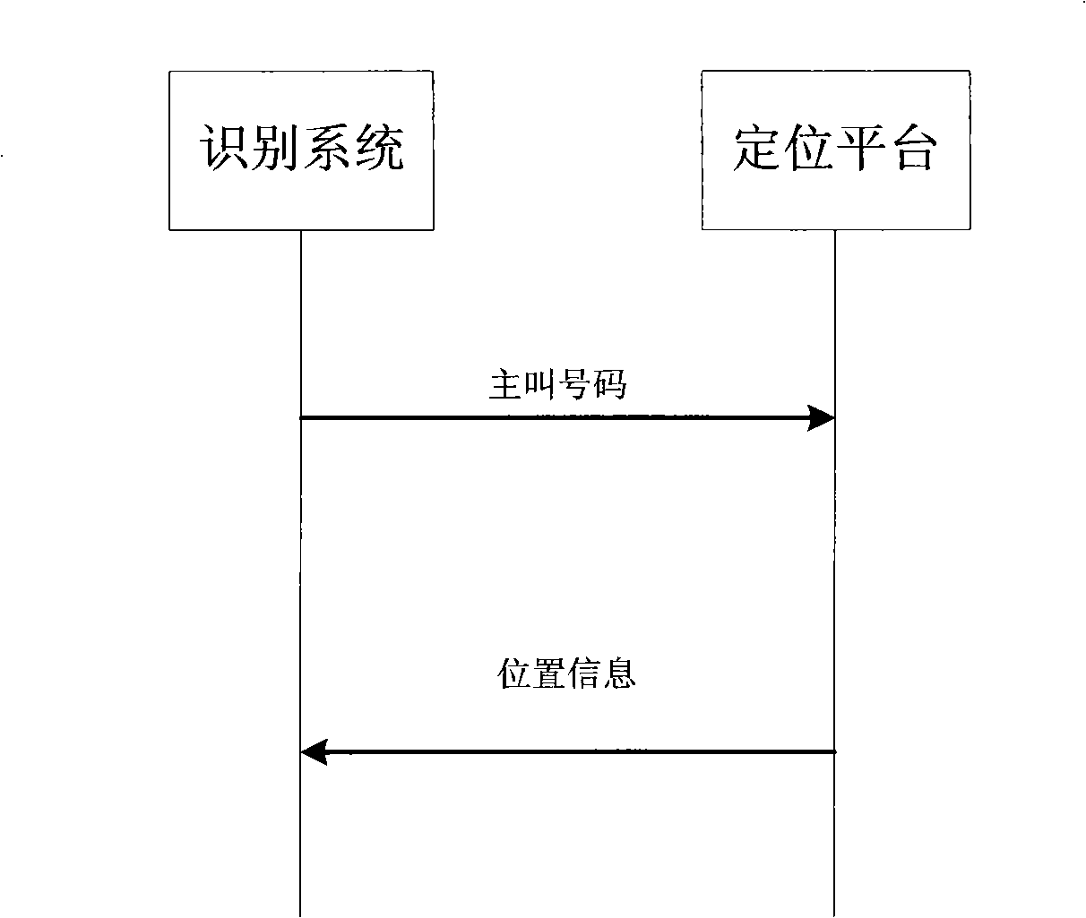 Rubbish short message recognition system and method based on calling number location and transmitted content