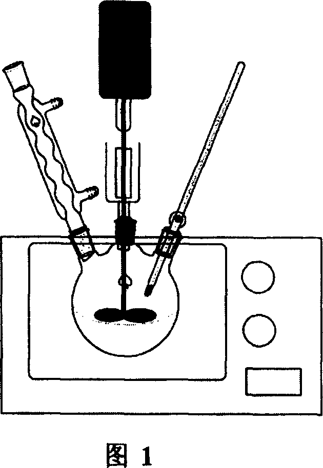 Preparation method of nanometer zinc oxide