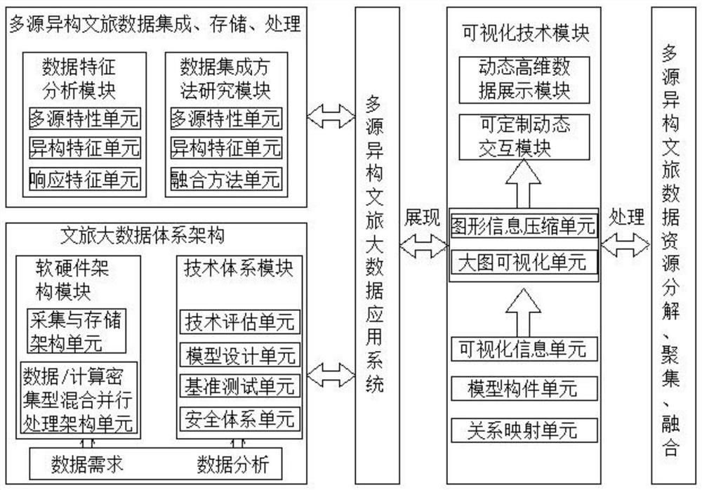 Multi-source heterogeneous text travel big data-oriented distributed holographic data storage device