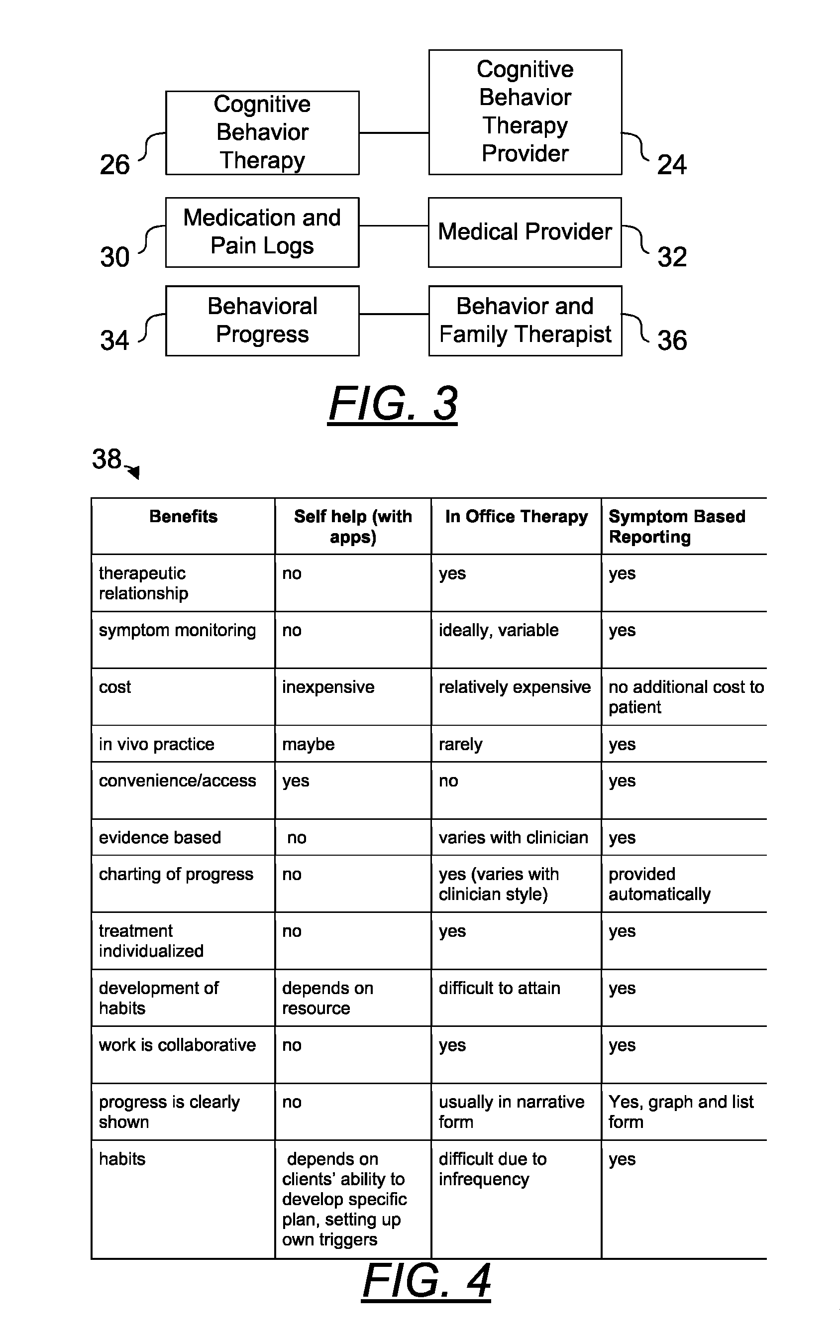 System and method for symptom based reporting