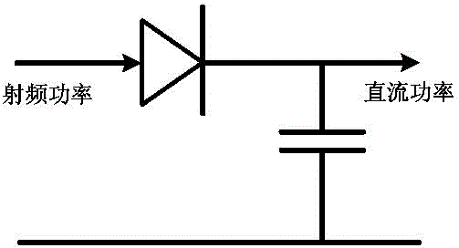 High-power and efficient radio frequency-direct current converter