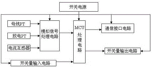 Series Reactor Protection Method