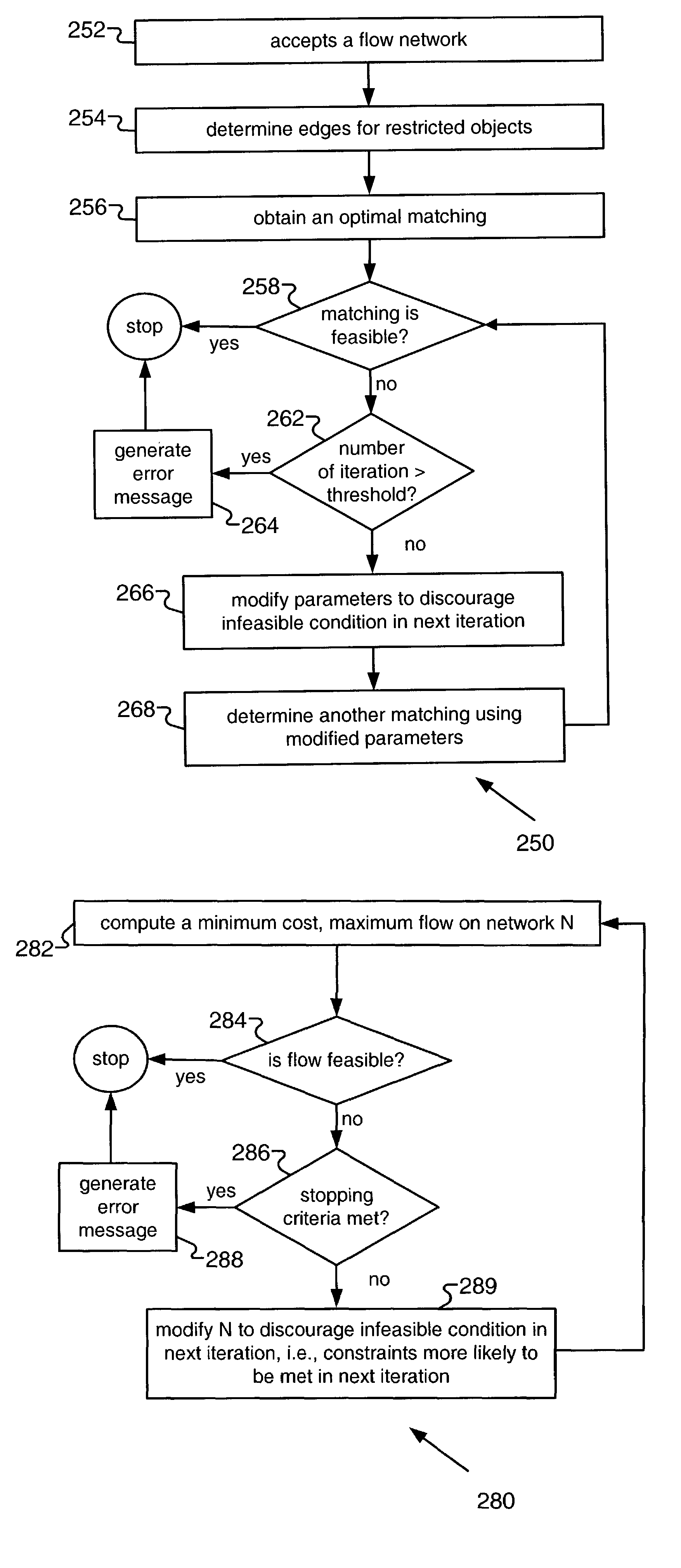 Method for application of network flow techniques under constraints