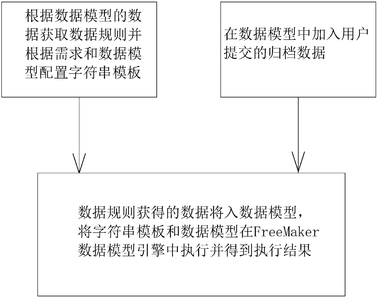 Freemarker technology-based data normalization verification method and a Freemarker technology-based data normalization verification device