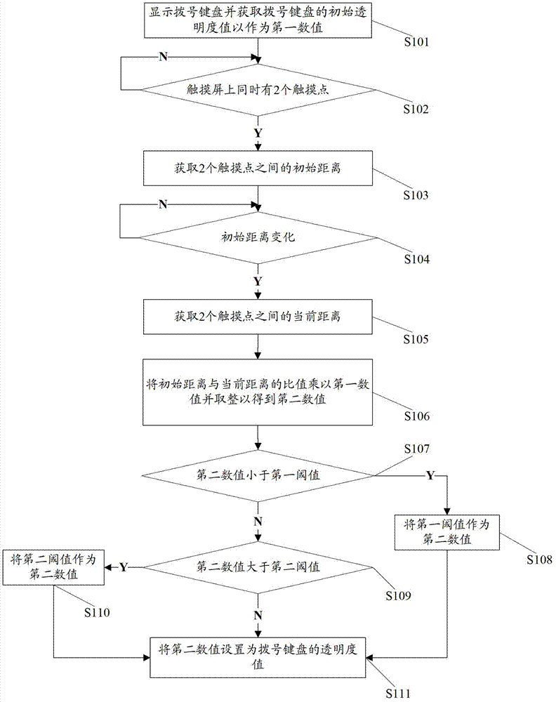 Method for adjusting transparency of dialing keypad and touch mobile communication terminal thereof