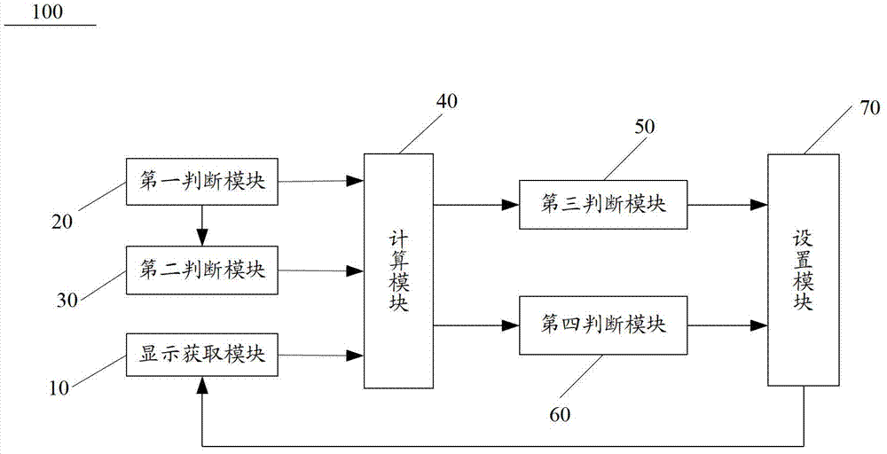 Method for adjusting transparency of dialing keypad and touch mobile communication terminal thereof