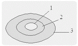 A composite layer slow-release chemical fertilizer and its preparation method