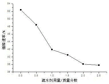 A composite layer slow-release chemical fertilizer and its preparation method