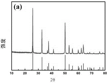High-performance nano manganous fluoride cathode material and preparation method therefor