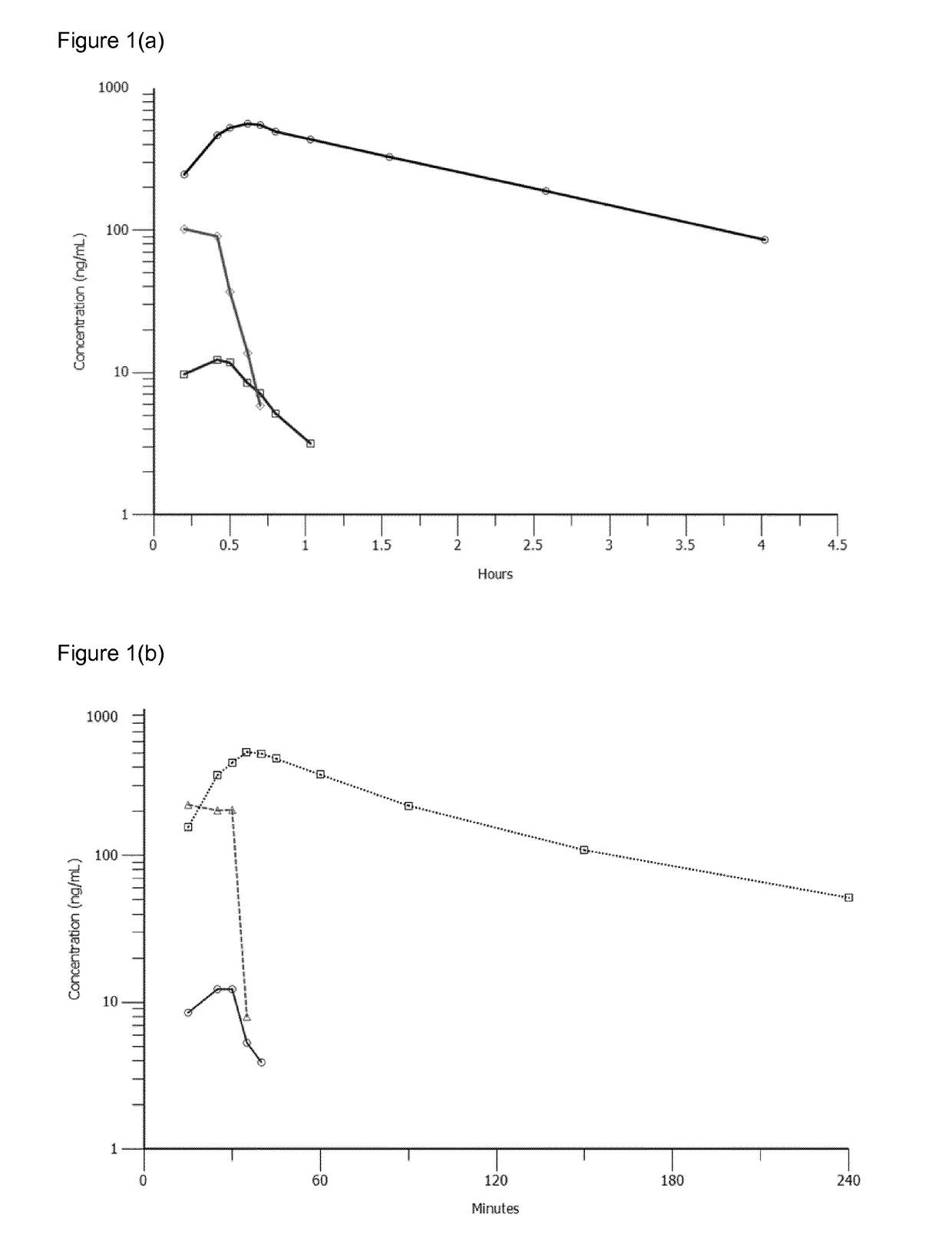 Melflufen dosage regimens for cancer