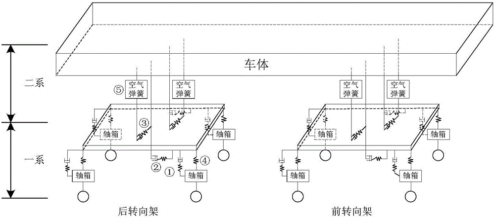 Fuzzy-intelligence-based rail car suspension system fault classification method and system