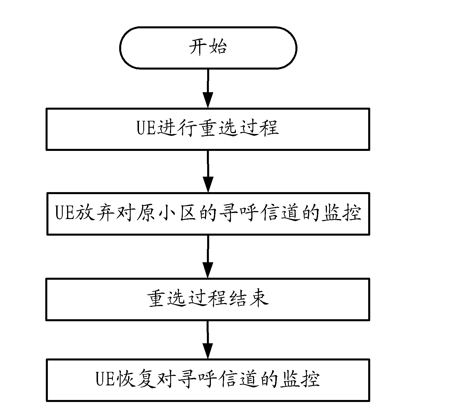 Method and device of processing paging in reselection procedure