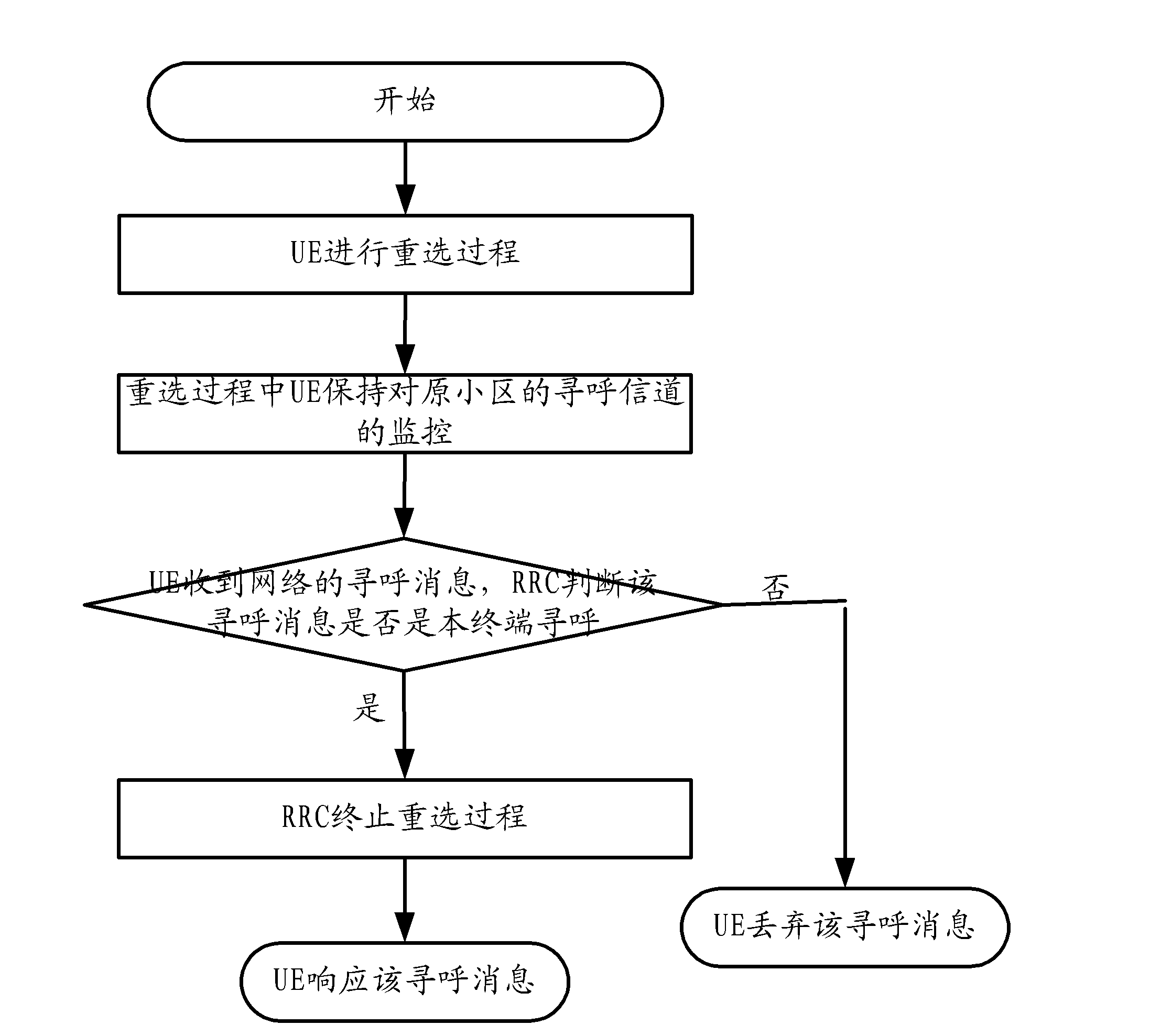 Method and device of processing paging in reselection procedure