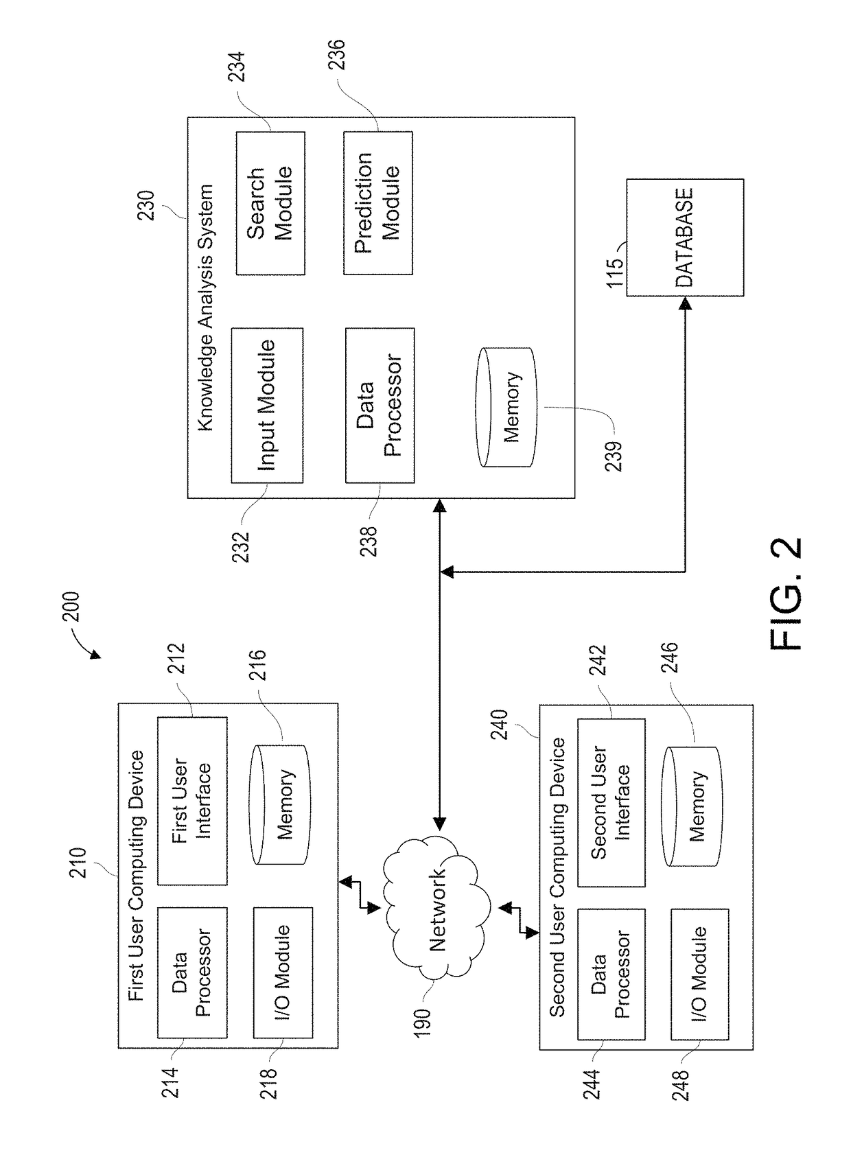 Method and system for smart data input relay