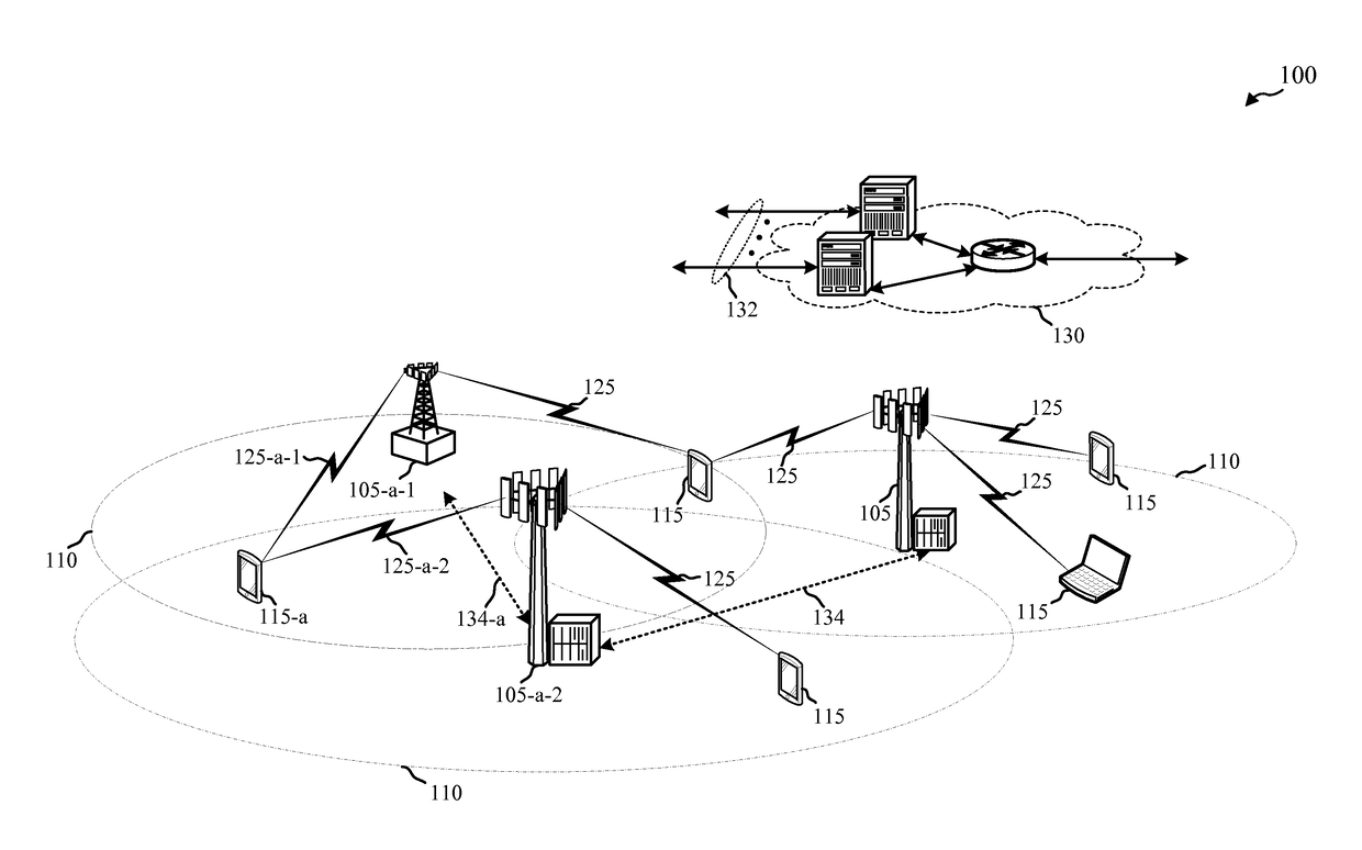 Base station initiated control mechanism for supporting supplemental link