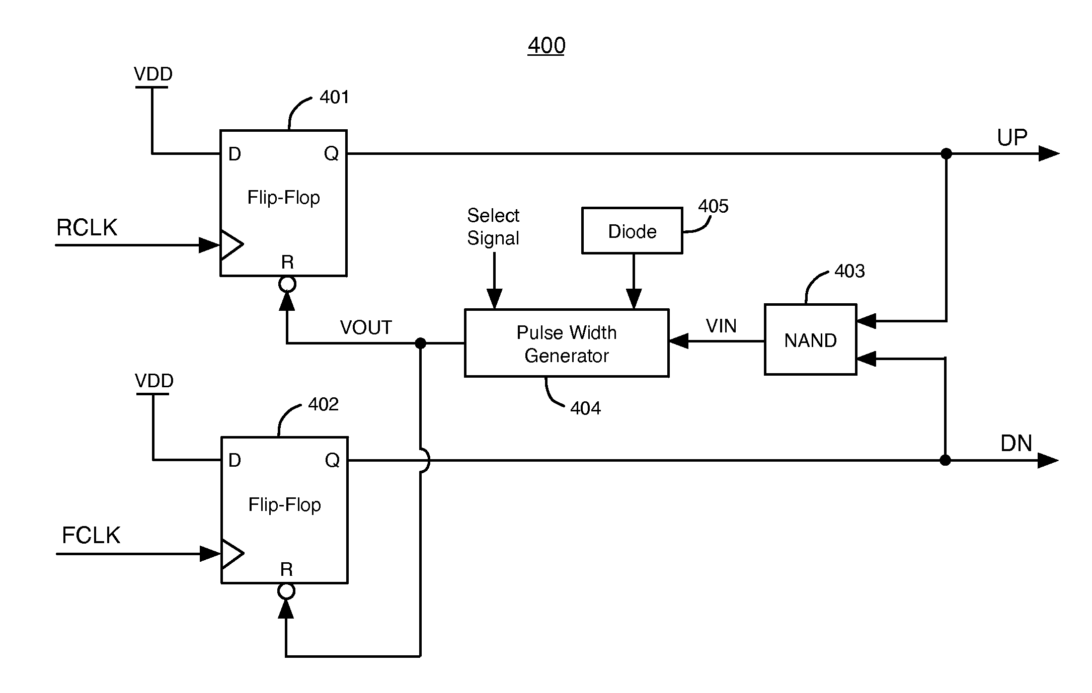 Phase Frequency Detectors Generating Minimum Pulse Widths