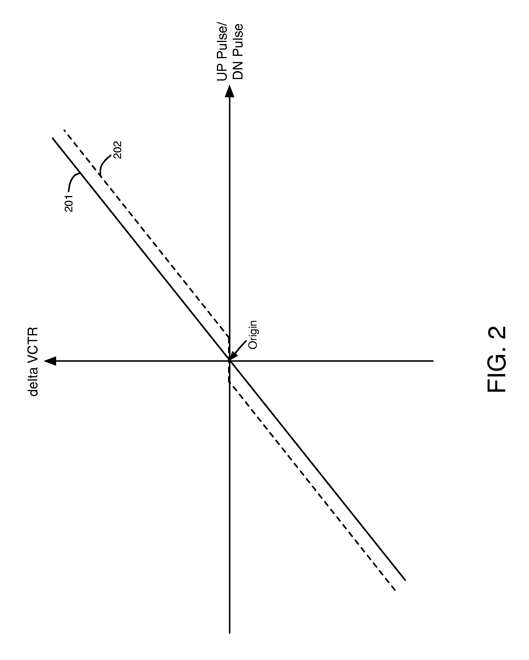 Phase Frequency Detectors Generating Minimum Pulse Widths