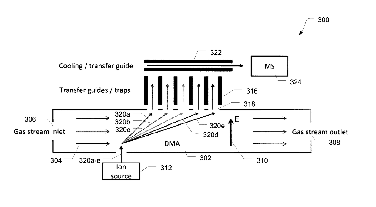 Systems and methods for ion separation