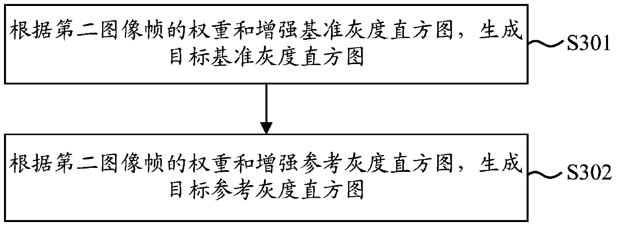 Method and device for generating disparity map from image frames captured by stereo camera