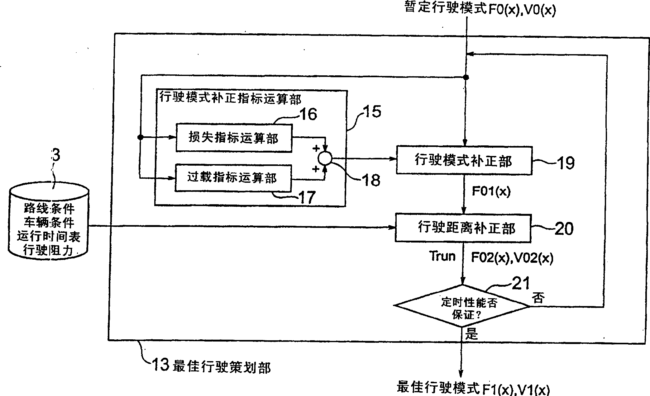 Automatic train operation device and train operation auxiliary device