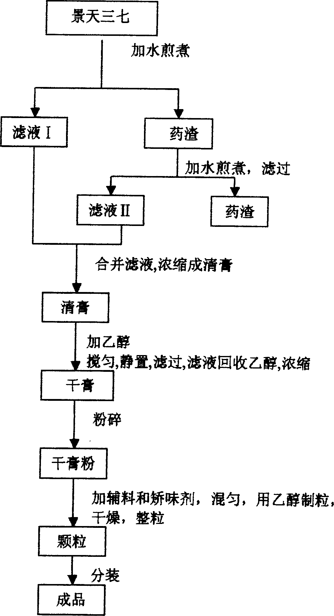 Aizoon stonecrop granule and its preparation process