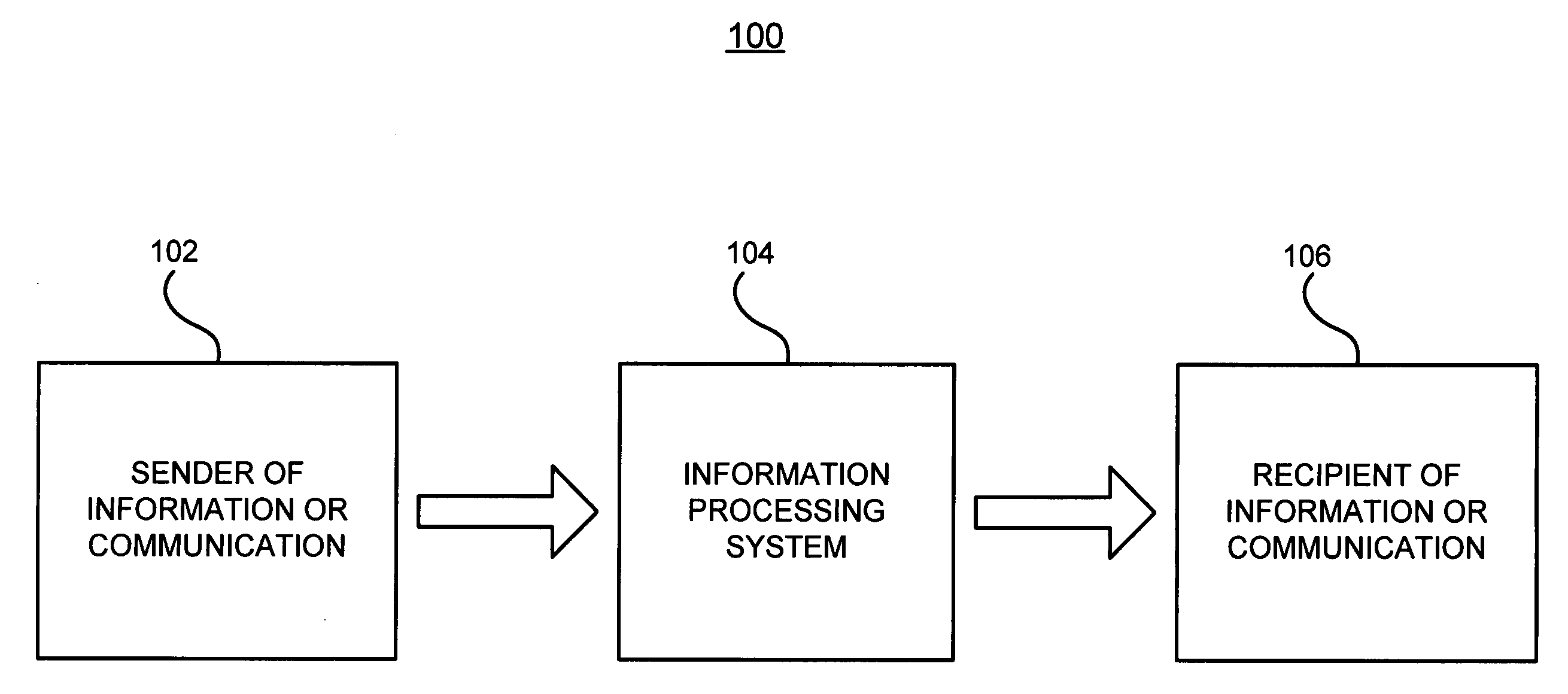 System and method for structuring information