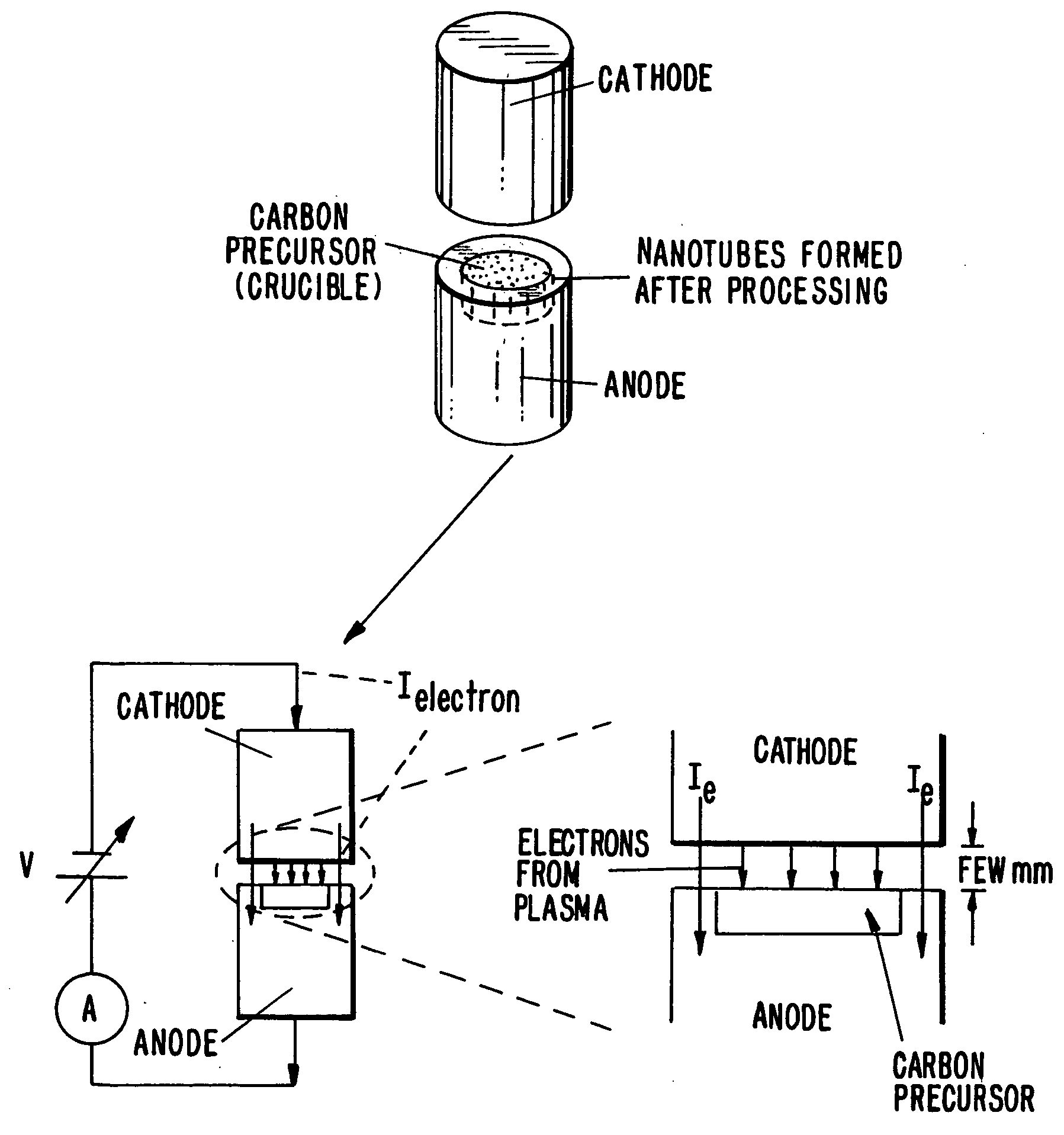 Carbon nanostructures and methods of preparation