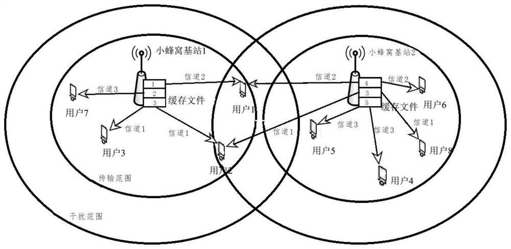 Radio resource allocation strategy updating method and device, equipment and storage medium