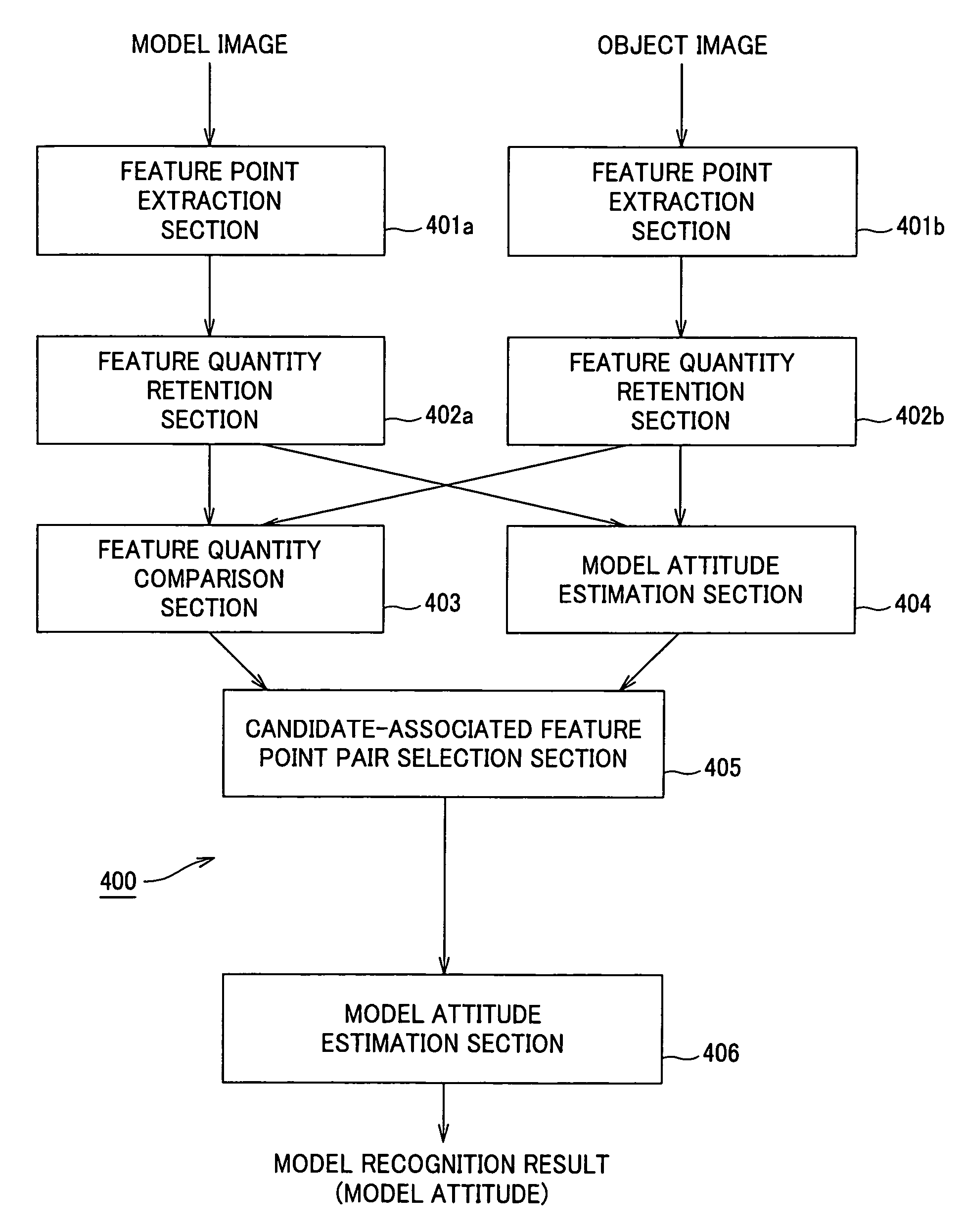 Image recognition device using feature points, method for recognizing images using feature points, and robot device which recognizes images using feature points
