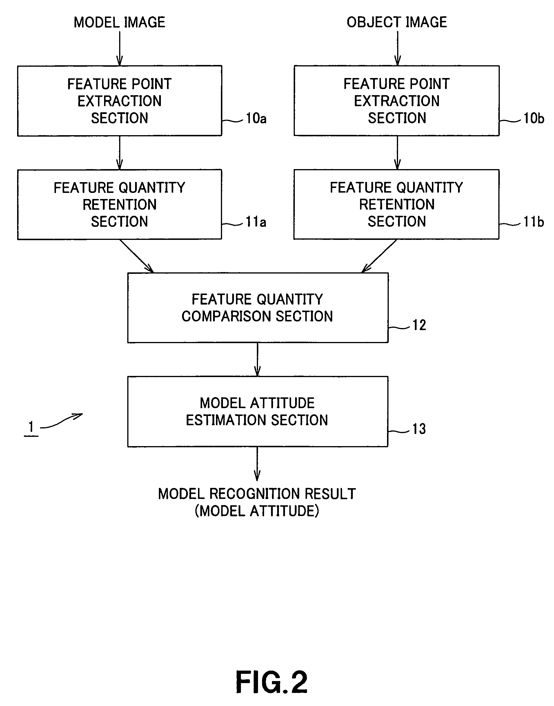Image recognition device using feature points, method for recognizing images using feature points, and robot device which recognizes images using feature points