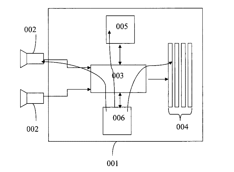 Structure and method for 3D (Three Dimensional) video monitoring system capable of watching video in naked eye manner