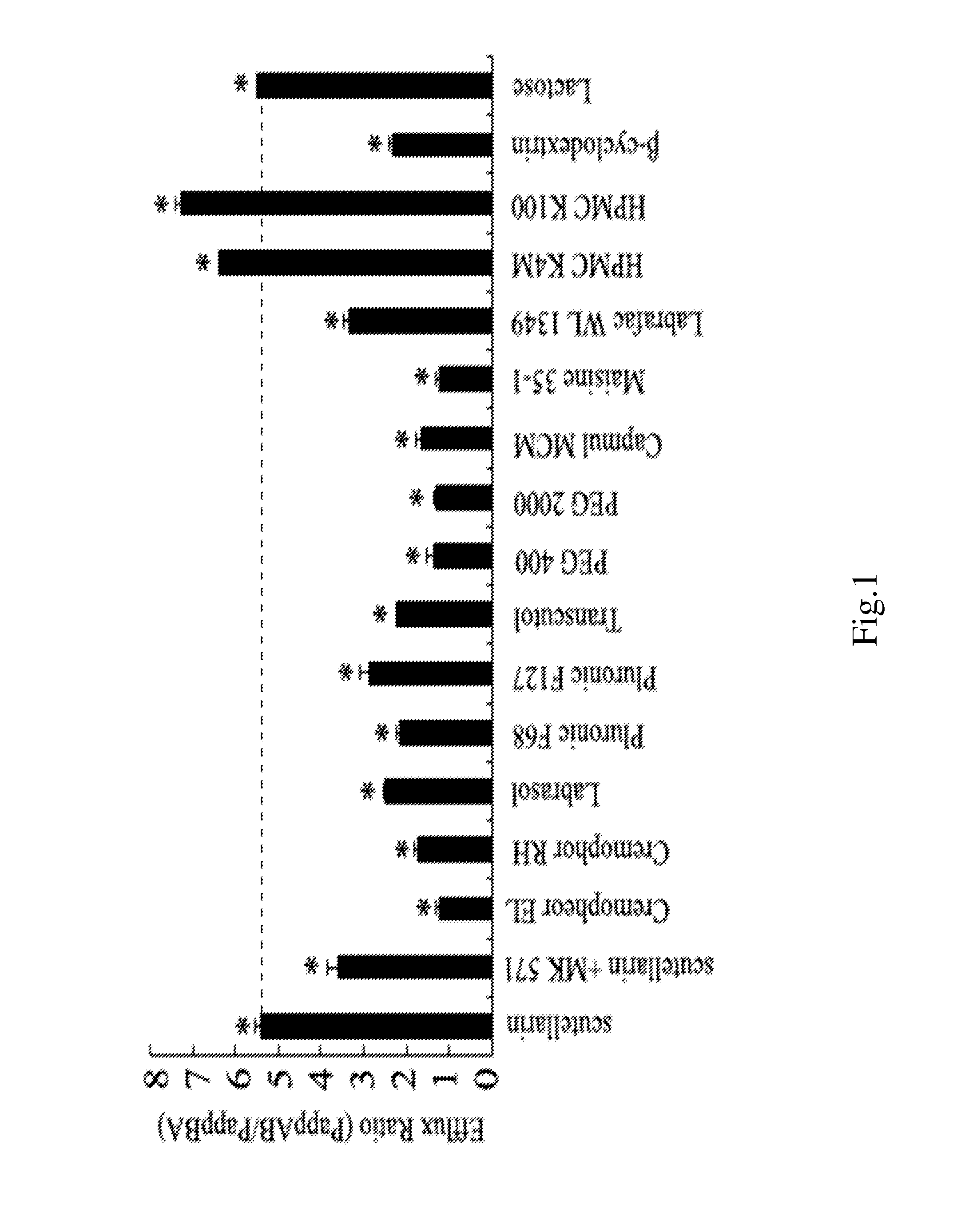 Pharmaceutical composition for treating cardiovascular and cerebrovascular diseases and method of manufacturing the same