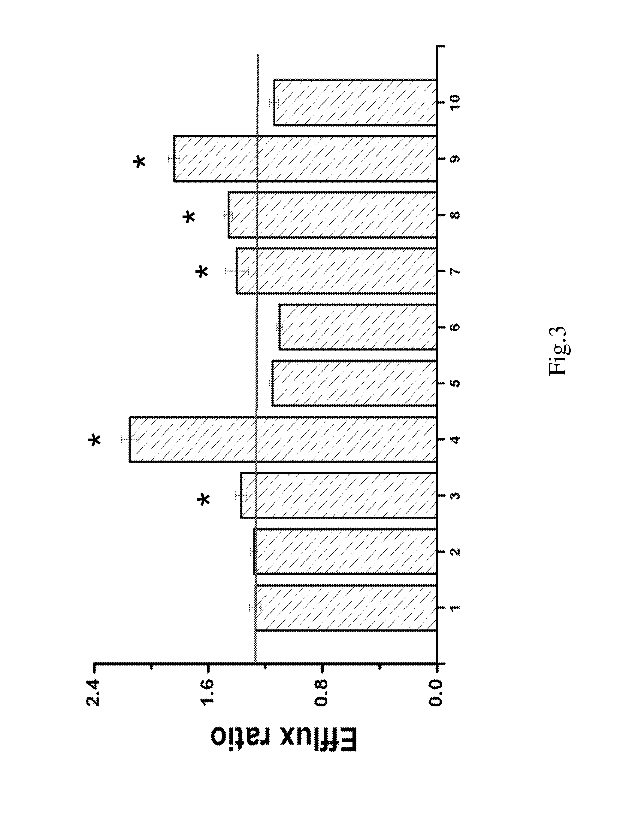 Pharmaceutical composition for treating cardiovascular and cerebrovascular diseases and method of manufacturing the same