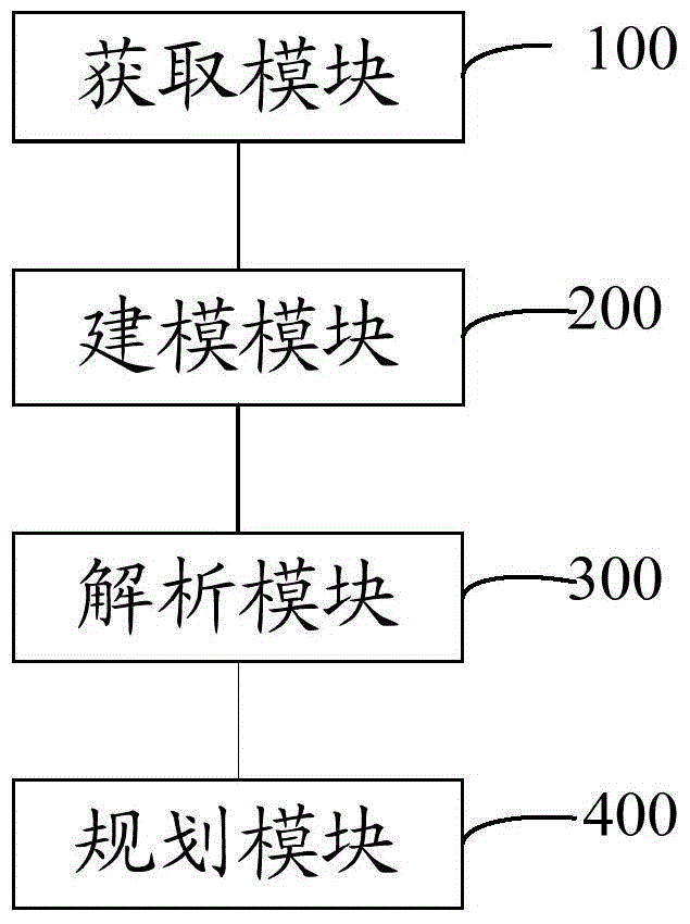 Physical cell identity pci allocation method and system