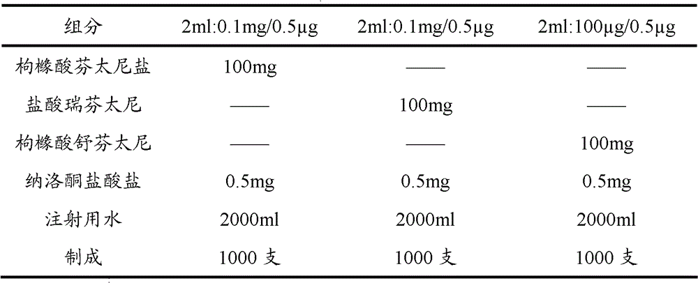 Opiates painkiller and opiate receptor antagonist-containing medicinal composition