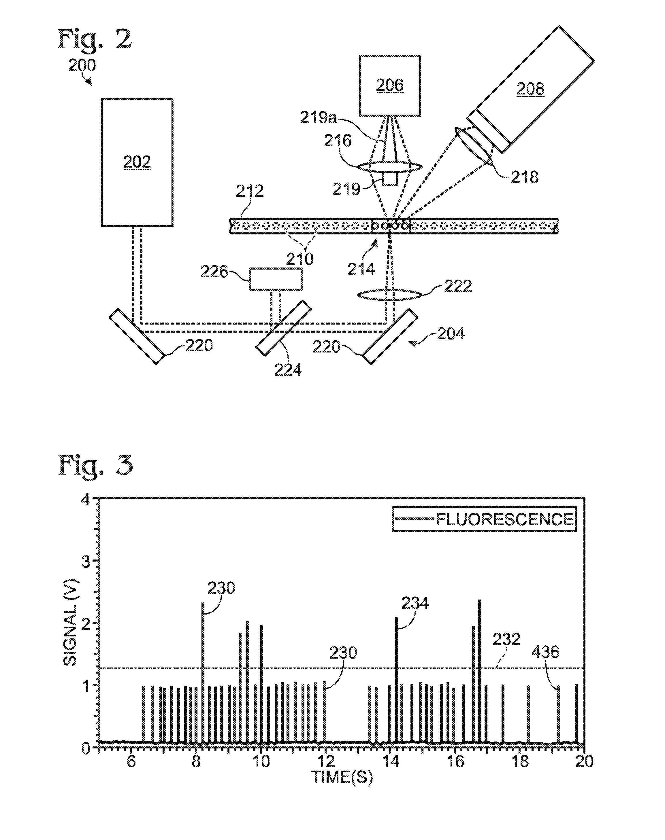 System for detection of spaced droplets