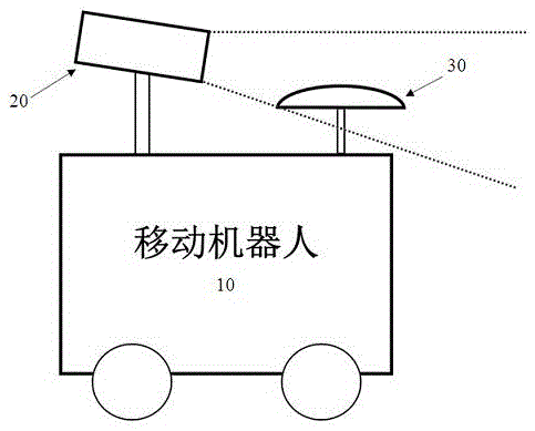 Joint calibration method of vision and satellite positioning sensor for robot navigation