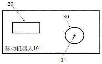 Joint calibration method of vision and satellite positioning sensor for robot navigation