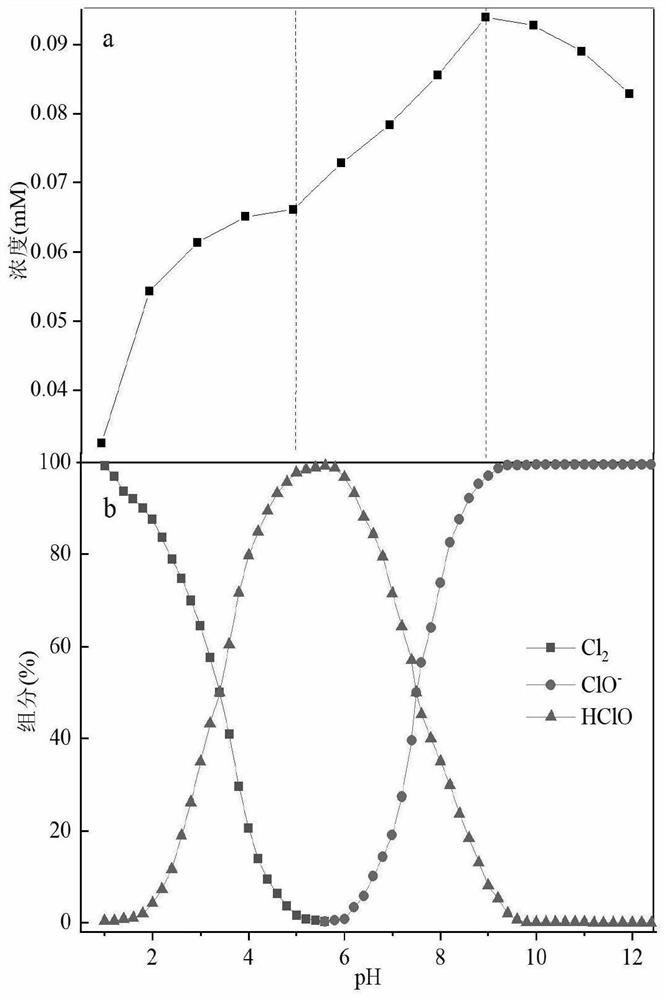 Method for detecting concentration of free radicals in sodium hypochlorite aqueous solution