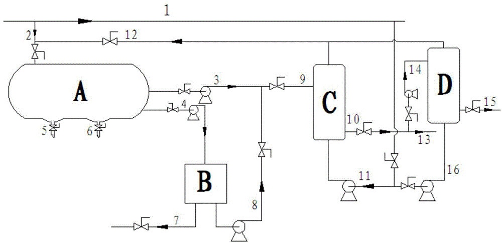 Purifying equipment and purifying method for purifying catalytic cracking slurry oil