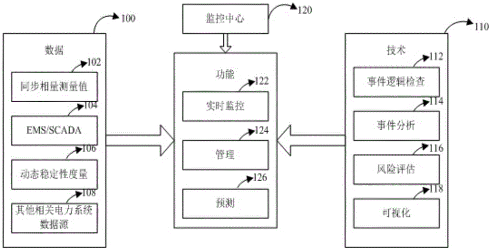 A monitoring system and method for real-time monitoring of power grid system operation performance