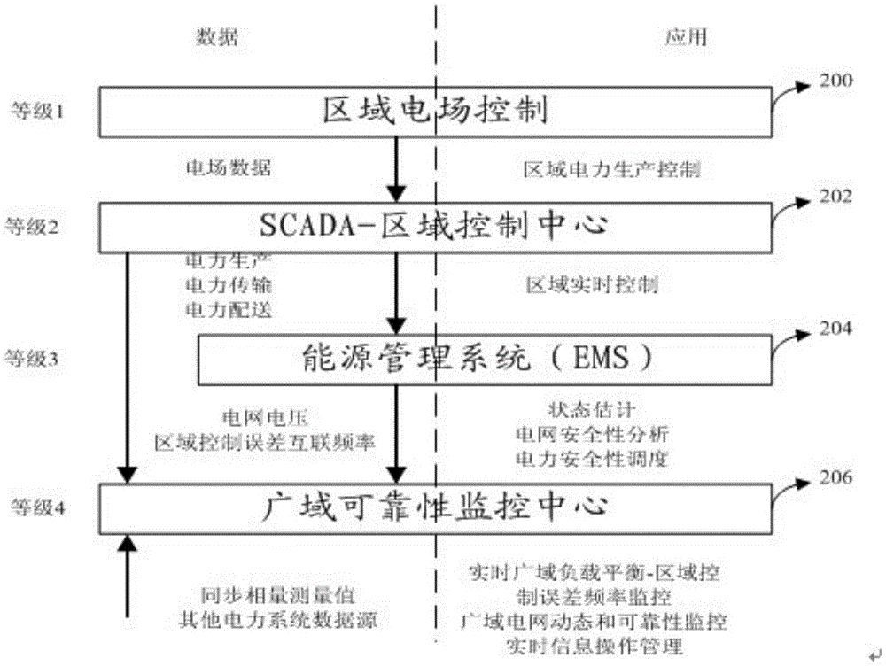 A monitoring system and method for real-time monitoring of power grid system operation performance