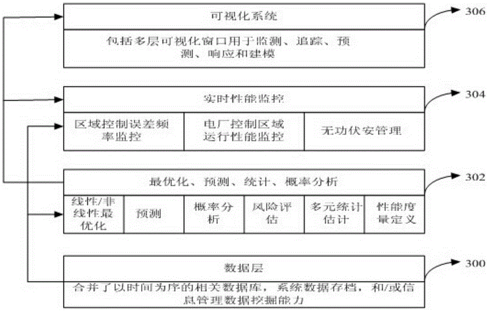 A monitoring system and method for real-time monitoring of power grid system operation performance