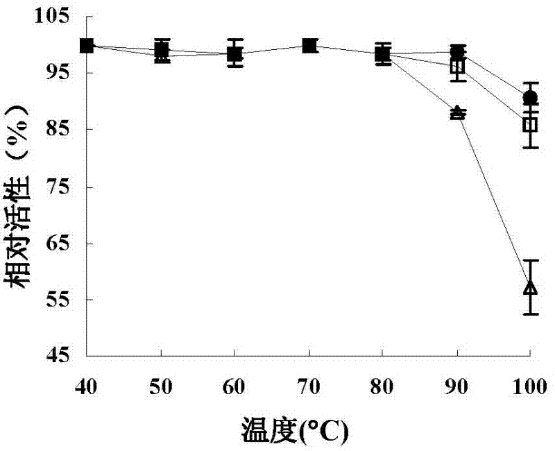 Separation and purification method of mung bean trypsin inhibitor and its application in the production of surimi products