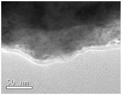 A kind of coated graphite lithium ion battery negative electrode material and preparation method thereof