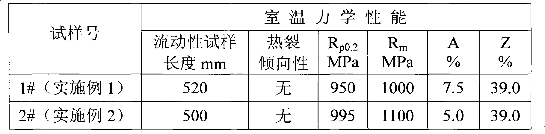 High superficial hardness high temperature resistant casting titanium alloy and manufacturing method thereof