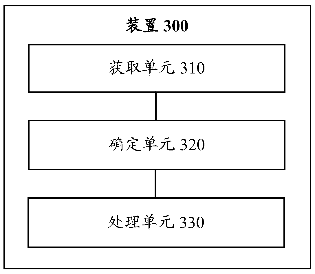 Singing synthesis method and device