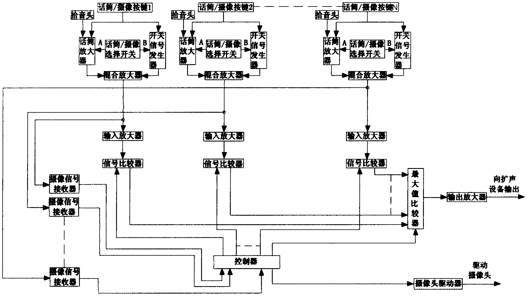 Novel camera locating tracking method for intelligent automatic sound mixing system and device thereof