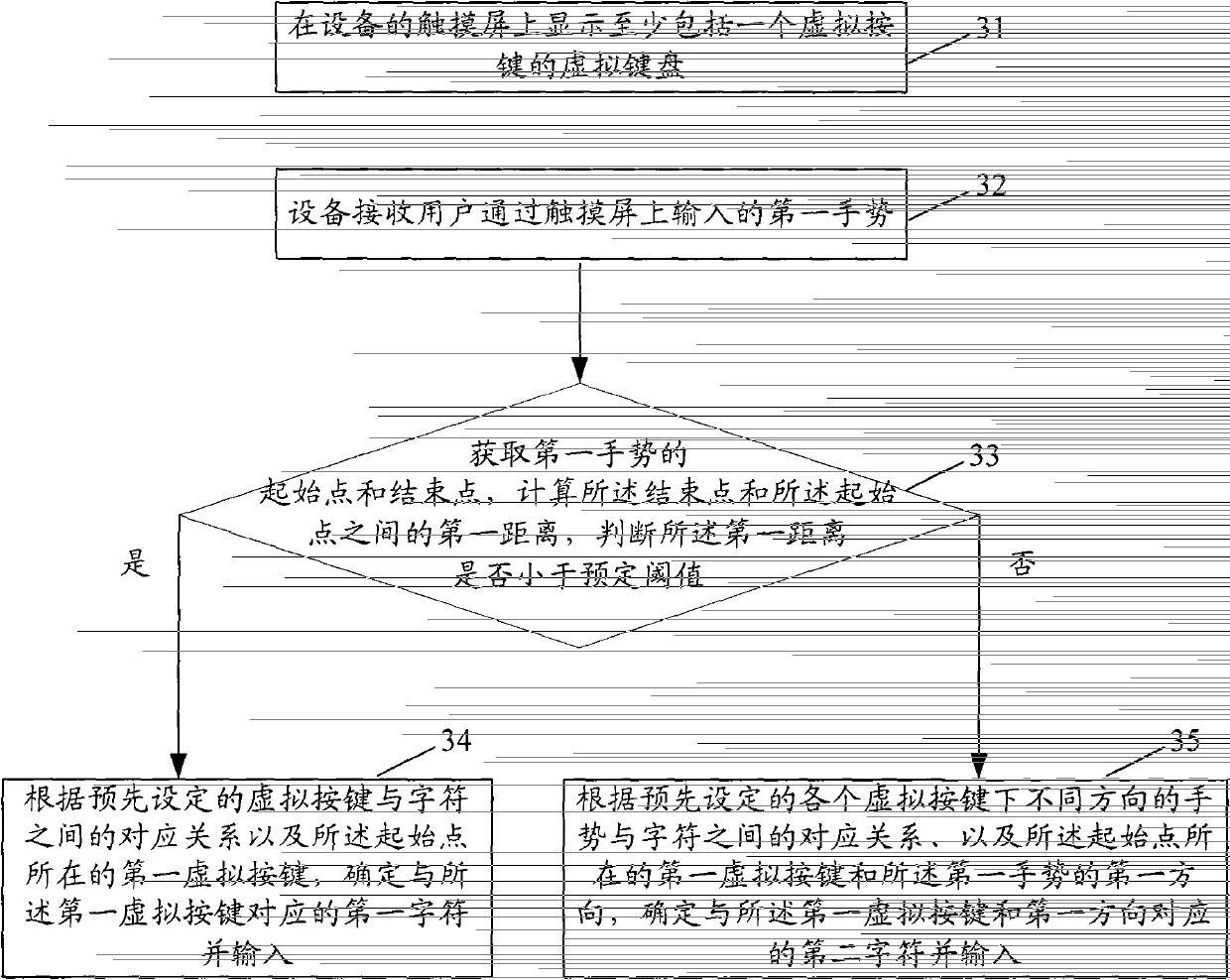 Method for receiving user input on equipment and equipment adopting same