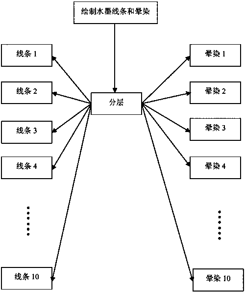 Water-and-ink animation production method